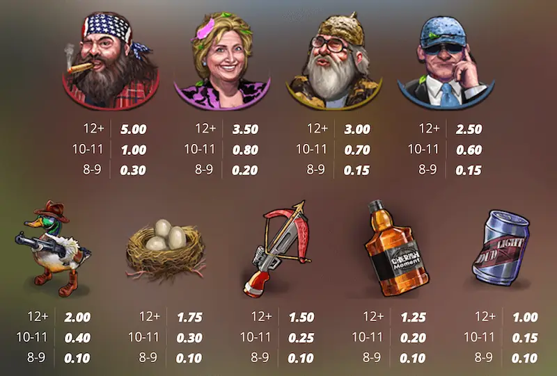 Position Multipliers